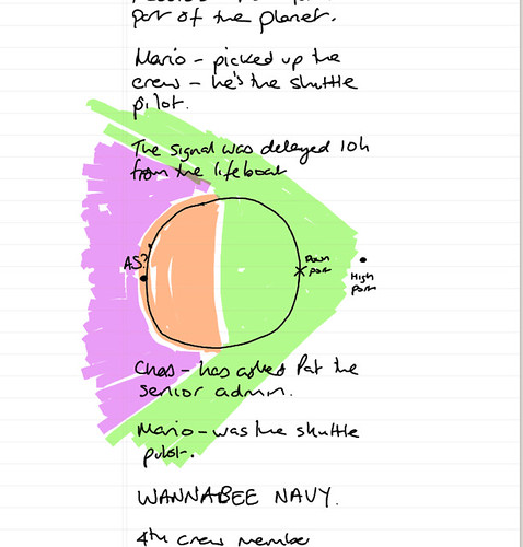 A screenshot of my notes from 'In Search of Angels', with a diagram showing how I tried to work out where the missing ship was and lost of other scribbled notes around it.